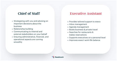 Administrative staff – Office of the Chief  .